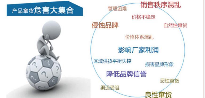 微商控價(jià)