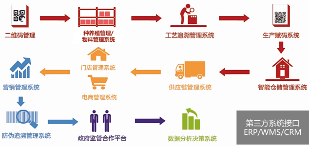 防竄貨,竄貨預警