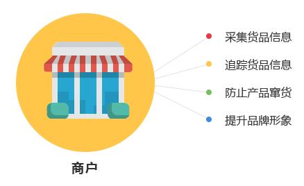 二維碼促銷系統(tǒng)優(yōu)勢