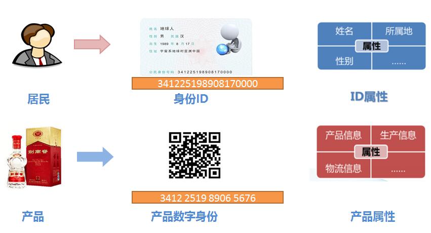 二維碼防偽營銷系統
