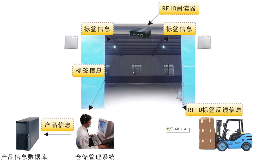 產品溯源管理系統(tǒng)