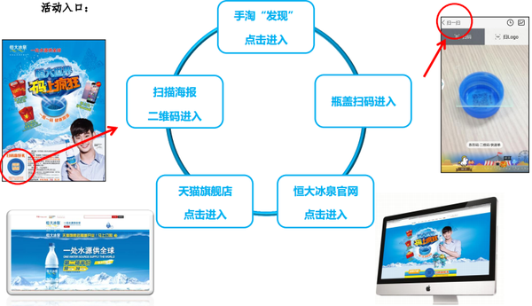 快消品一物一碼營(yíng)銷