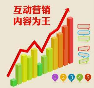 內(nèi)容營(yíng)銷