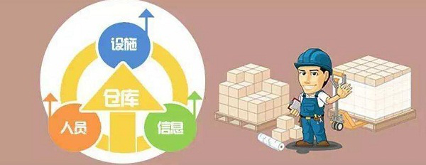 渠道供應鏈管理系統(tǒng)