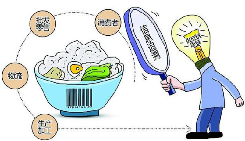 追溯系統(tǒng)實時監(jiān)控食品質(zhì)量
